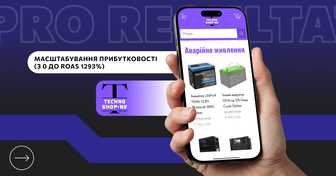 Кейс Pro Resultat: масштабування прибутковості Technoshop (товари для дому) з 0 до ROAS 13 658%