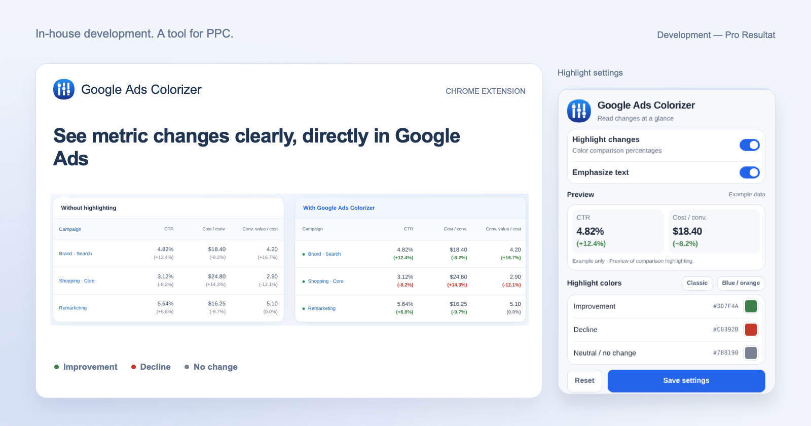 Google Ads Colorizer: an in-house extension for comparing advertising metrics