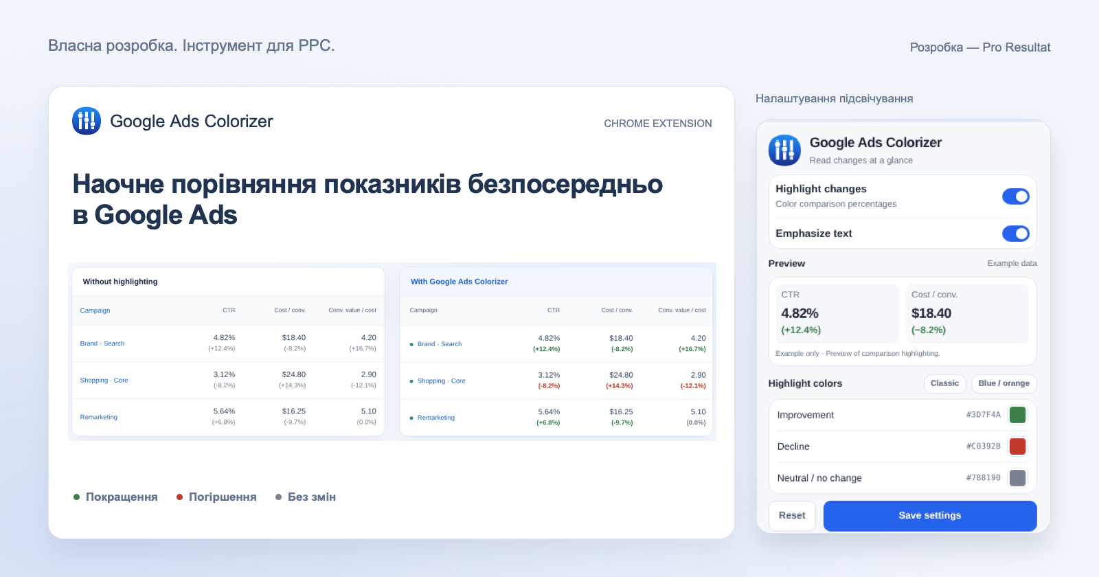 Google Ads Colorizer: власне розширення для порівняння рекламних показників