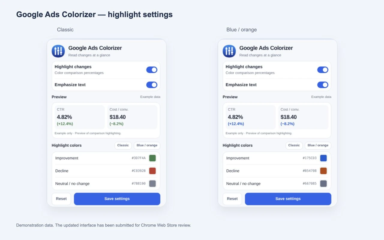 Google Ads Colorizer: an in-house extension for comparing advertising metrics 3 Classic and Blue / orange palettes in the Google Ads Colorizer interface. Demonstration data.