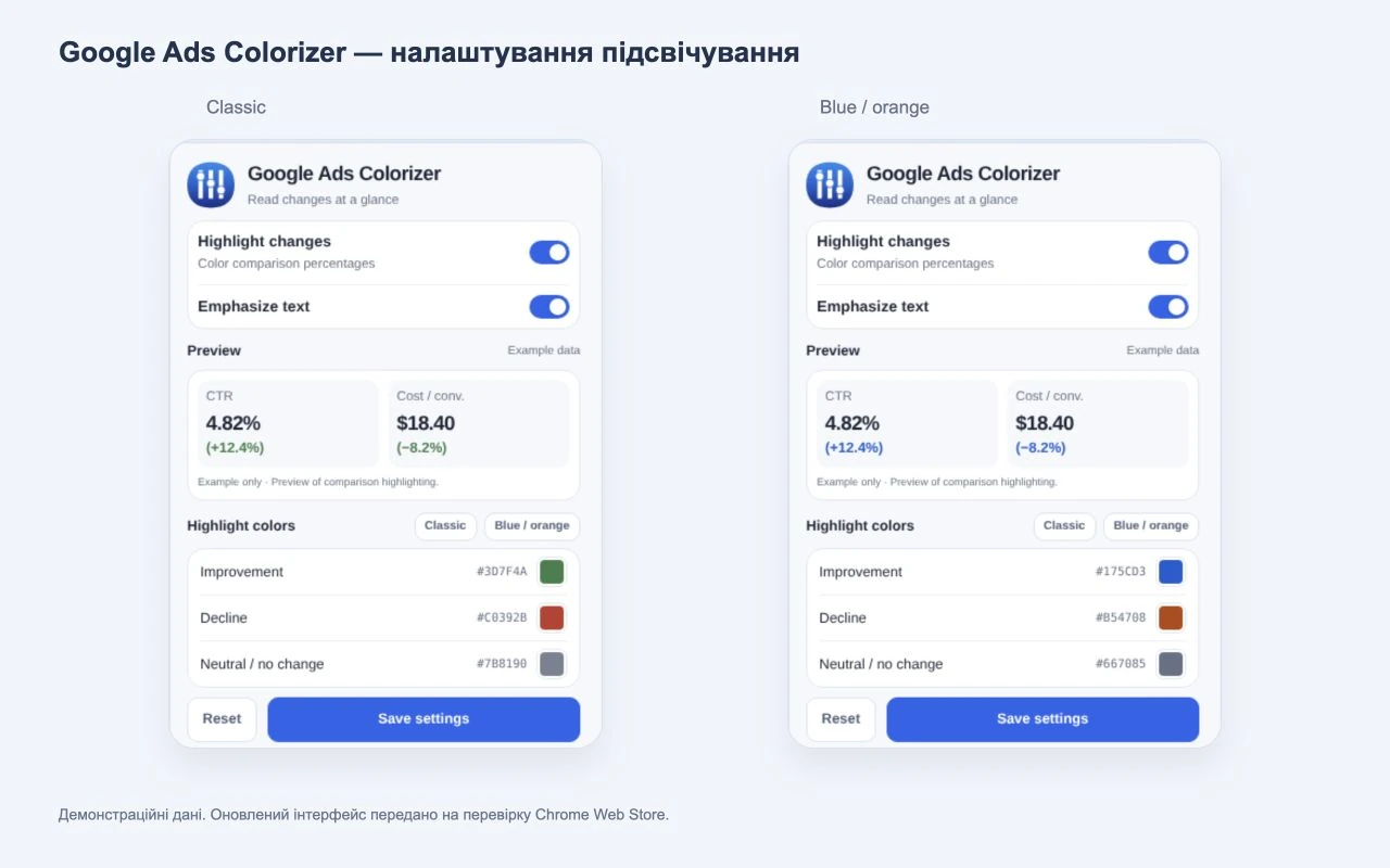 Google Ads Colorizer: власне розширення для порівняння рекламних показників 3 Палітри Classic і Blue / orange в меню Google Ads Colorizer. Демонстраційні дані.