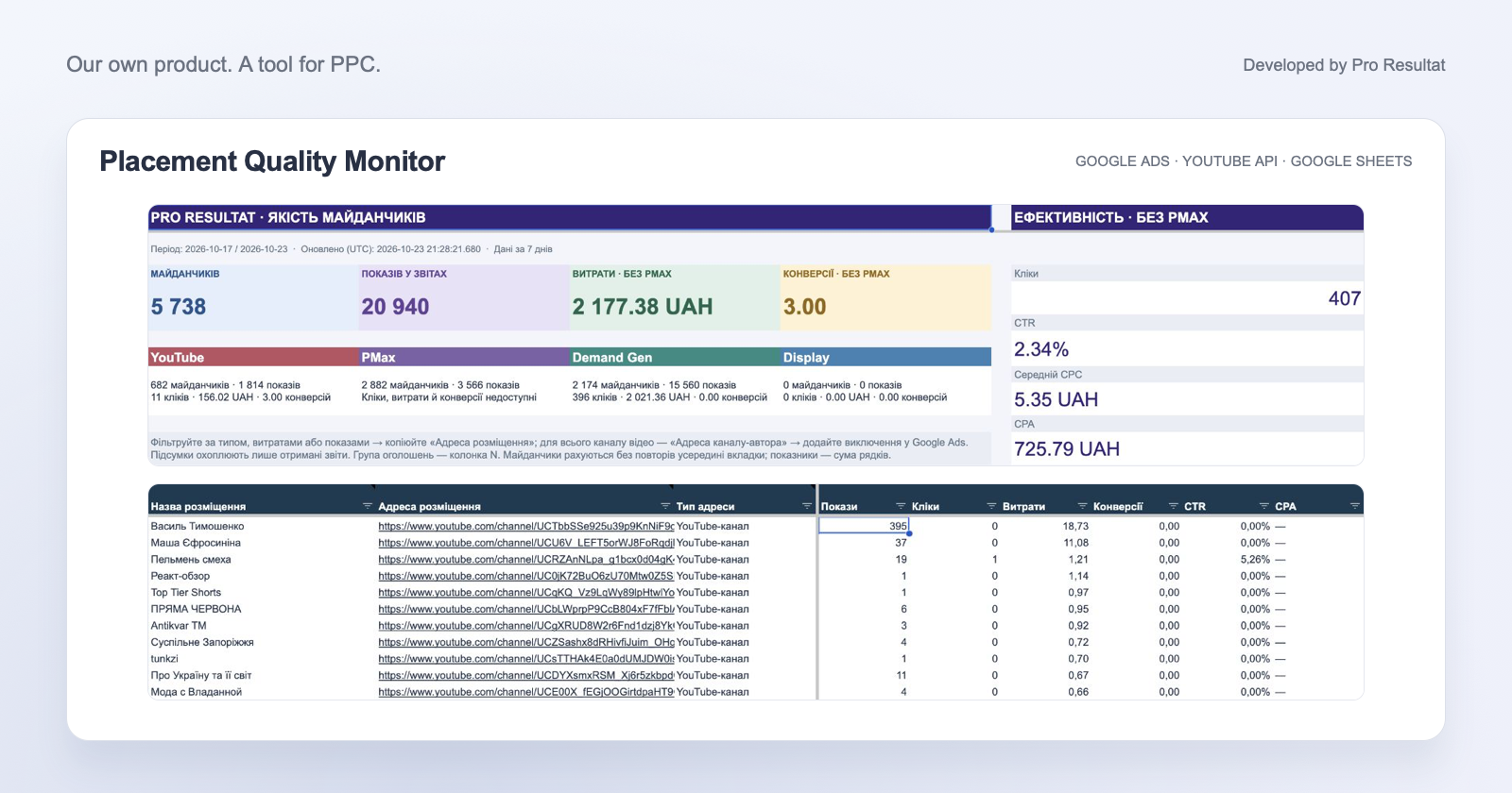 Placement Quality Monitor: automated Google Ads placement reporting