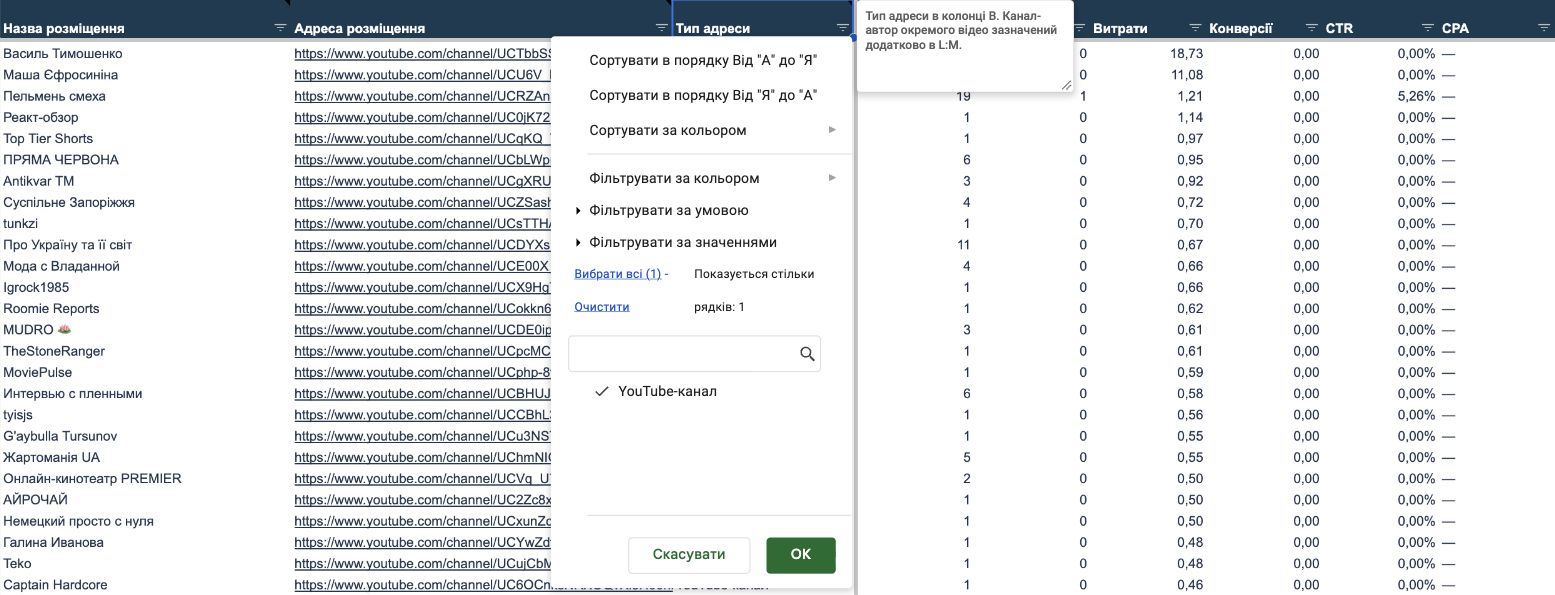 Placement Quality Monitor: автоматизація звітів майданчиків Google Ads 4 Фільтрування та пошук у робочій таблиці.