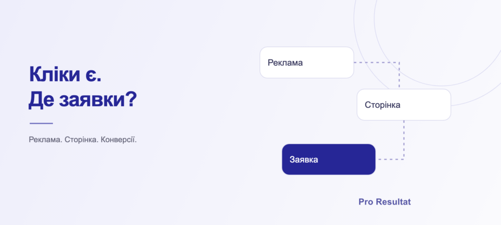 7 перевірок, якщо Google Ads не приносить заявки
