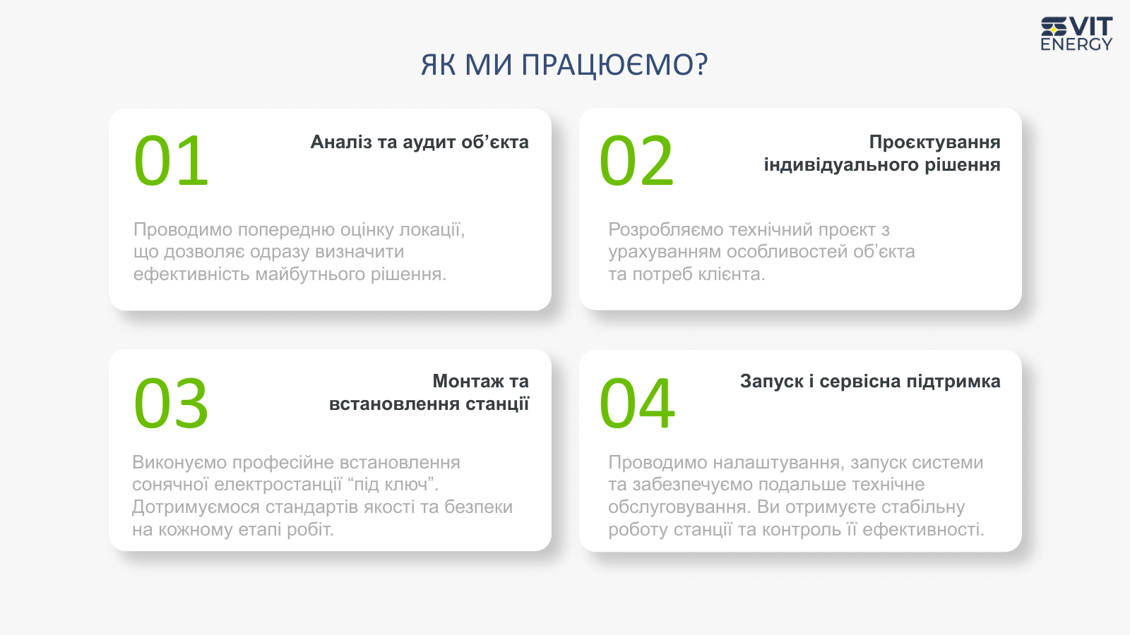 Svit Energy: дизайн комерційної пропозиції для сонячної енергетики 4 Слайд із чотирма етапами роботи Svit Energy.